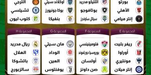 قرعة كأس العالم للأندية 2025 .. مهمة صعبة للهلال أمام ريال مدريد والأهلي المصري يلعب الافتتاح أمام ميسي - مصدرك الرياضي