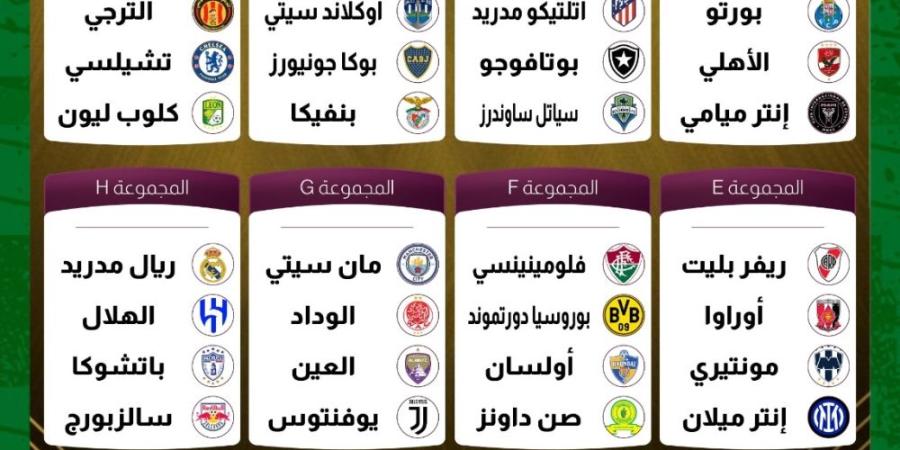 قرعة كأس العالم للأندية 2025 .. مهمة صعبة للهلال أمام ريال مدريد والأهلي المصري يلعب الافتتاح أمام ميسي - مصدرك الرياضي