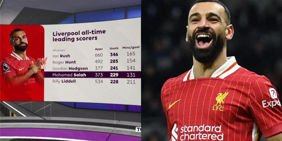 أوين: محمد صلاح قد يحطم رقمًا قياسيًا لم أتخيل أن يصل إليه أبدًا - مصدرك الرياضي