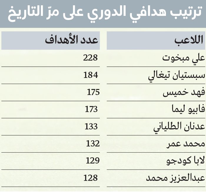 لابا بعد فوز العين على كلباء: «كل انتصار يبدأ في العقل»