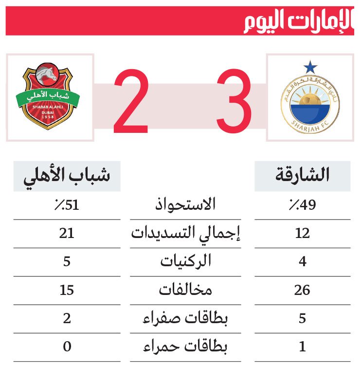 الشارقة بطلاً لكأس السوبر