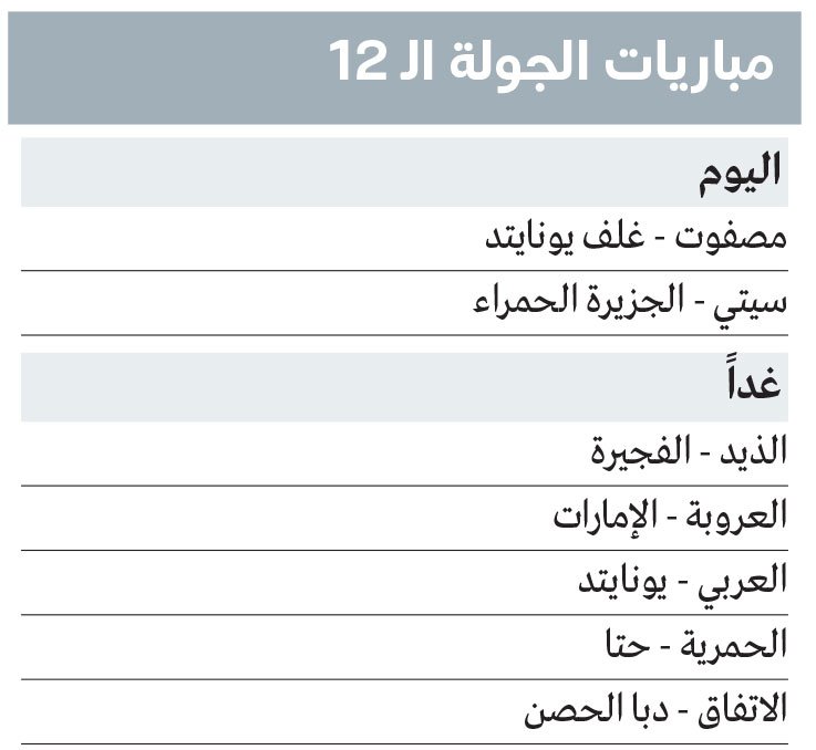 مصفوت يواجه غلف يونايتد.. وسيتي يتربص بالجزيرة الحمراء