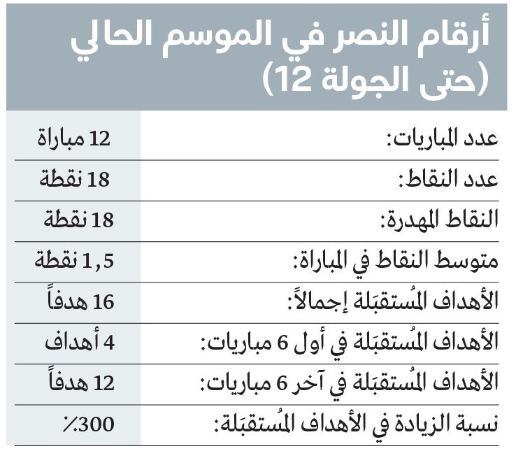 رياضيون: «أزمة» النصر نتاج تراكمات طويلة
